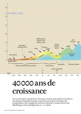 40000 ans de croissance.png