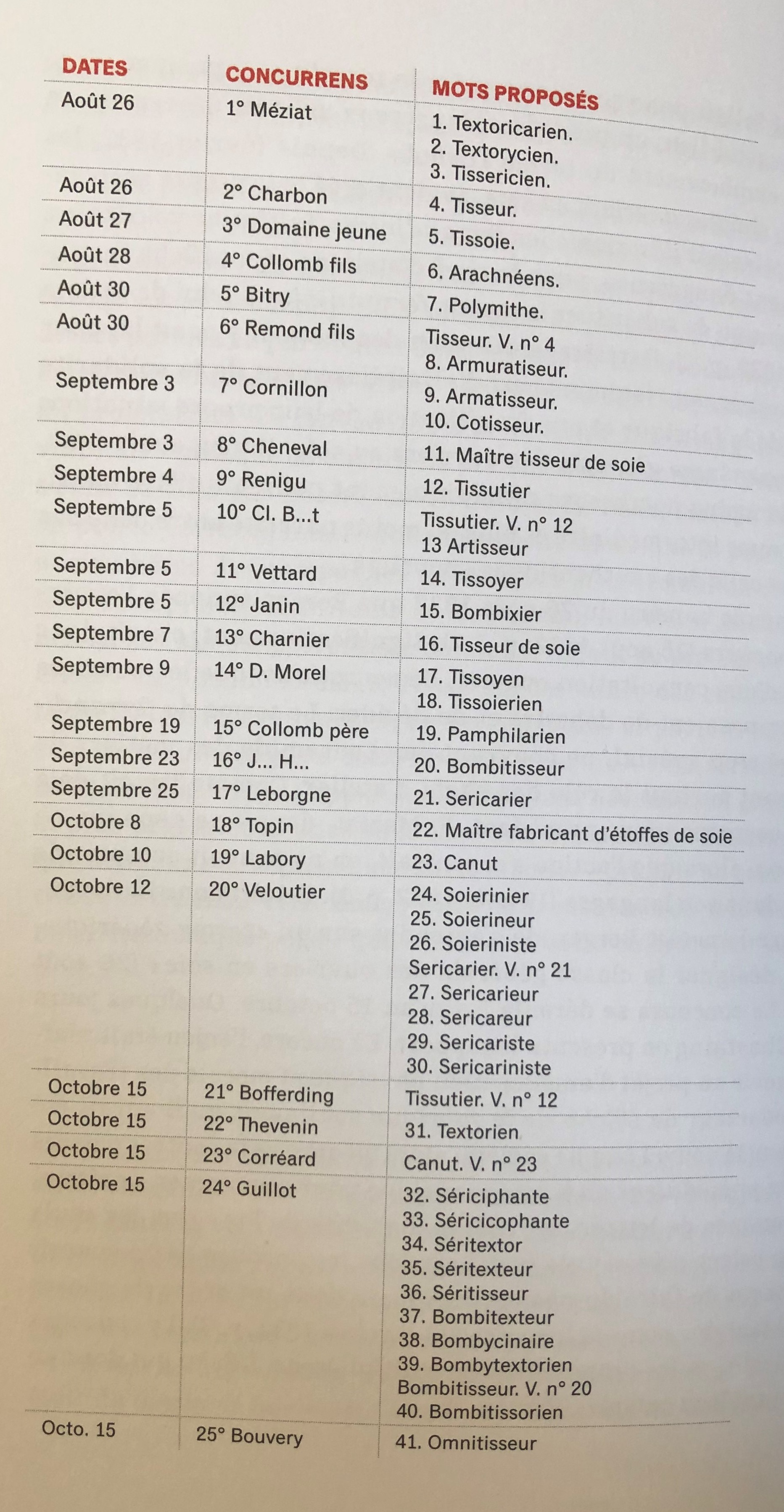 Propositions de remplacement du terme "canut"