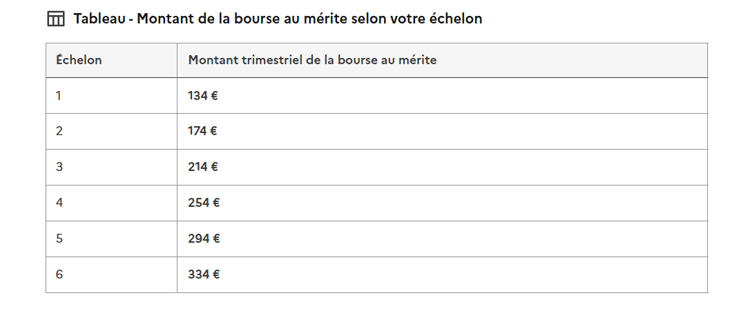Source : Service-Public.fr