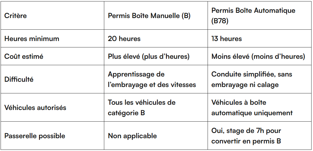 permis