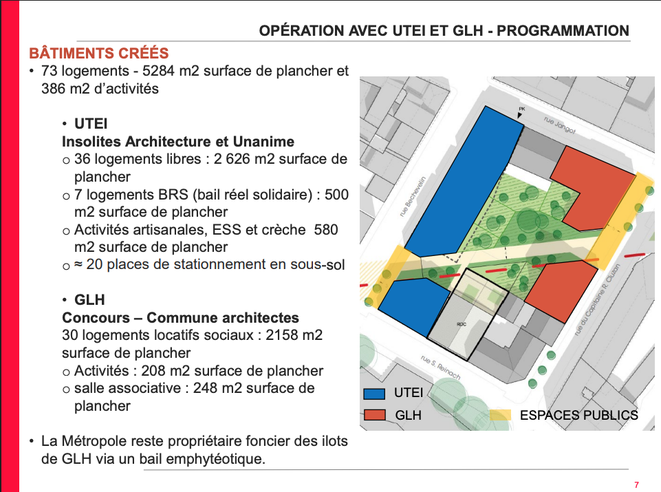 projet