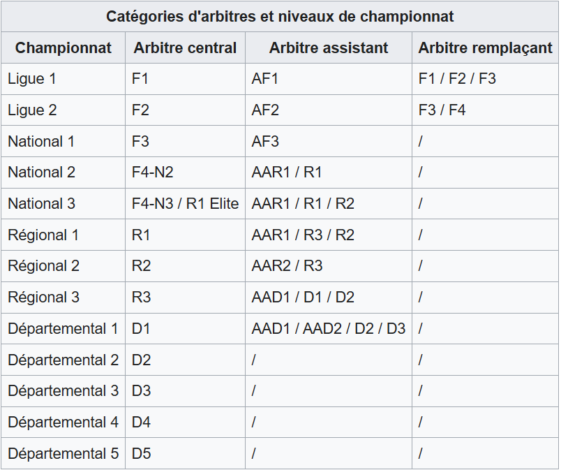 arbitres arbitres'