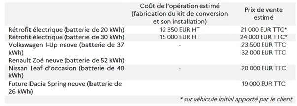 Coût retrofit ademe