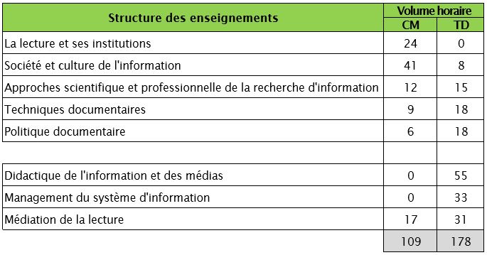 documentaliste'