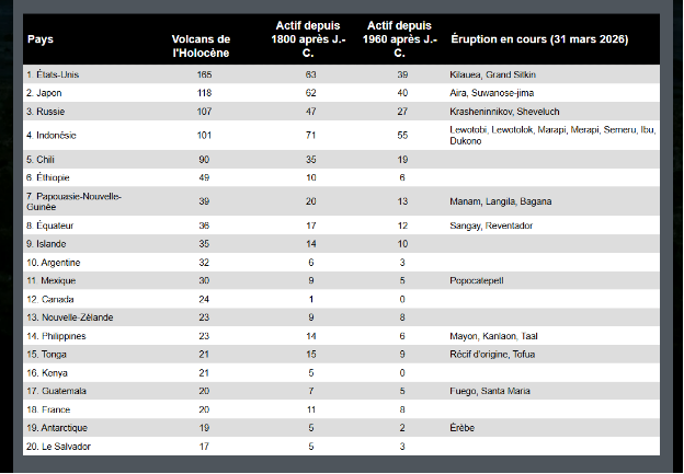 Classement