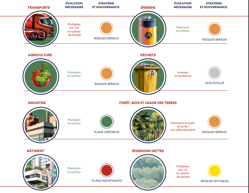 mesures