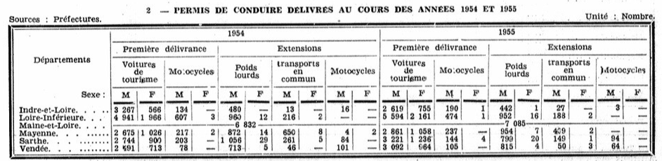 Permis