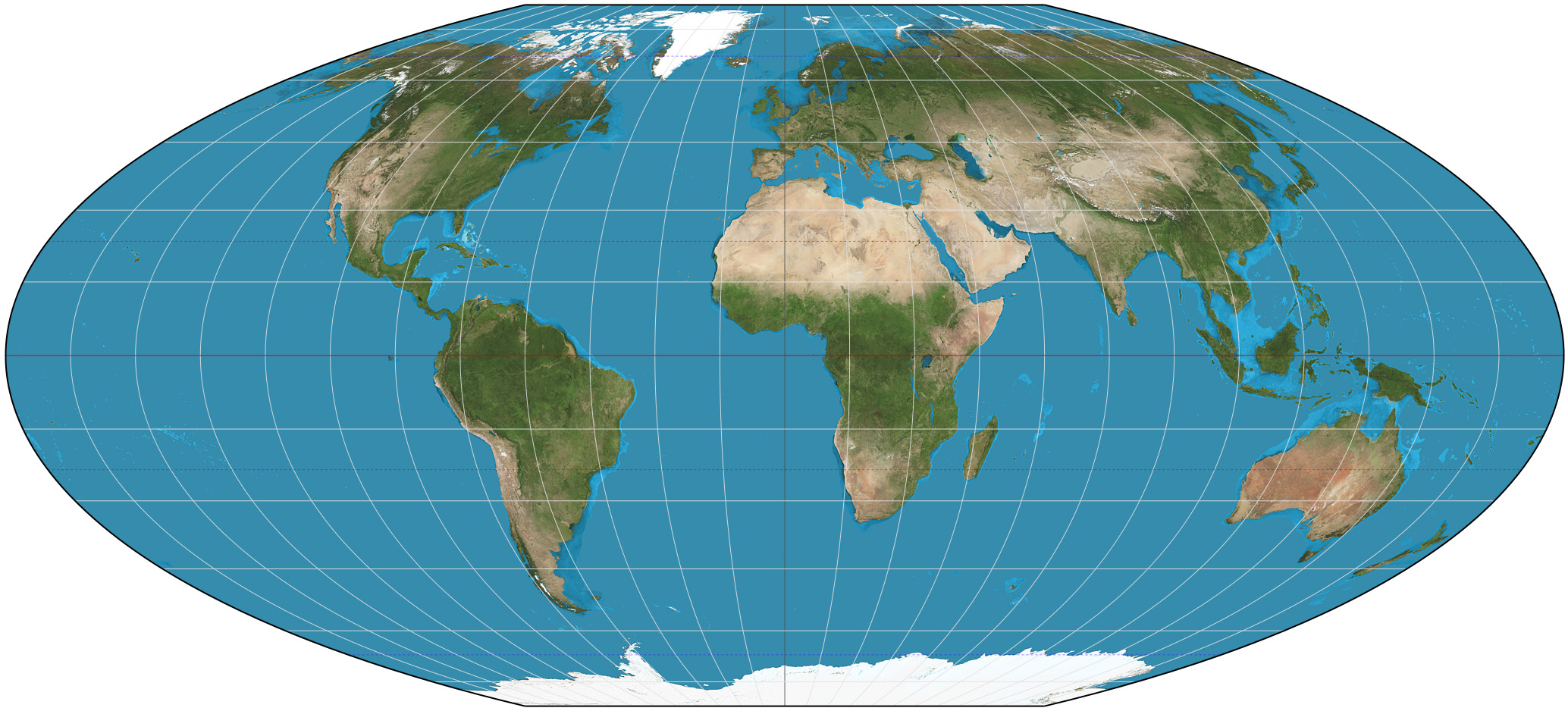 projection