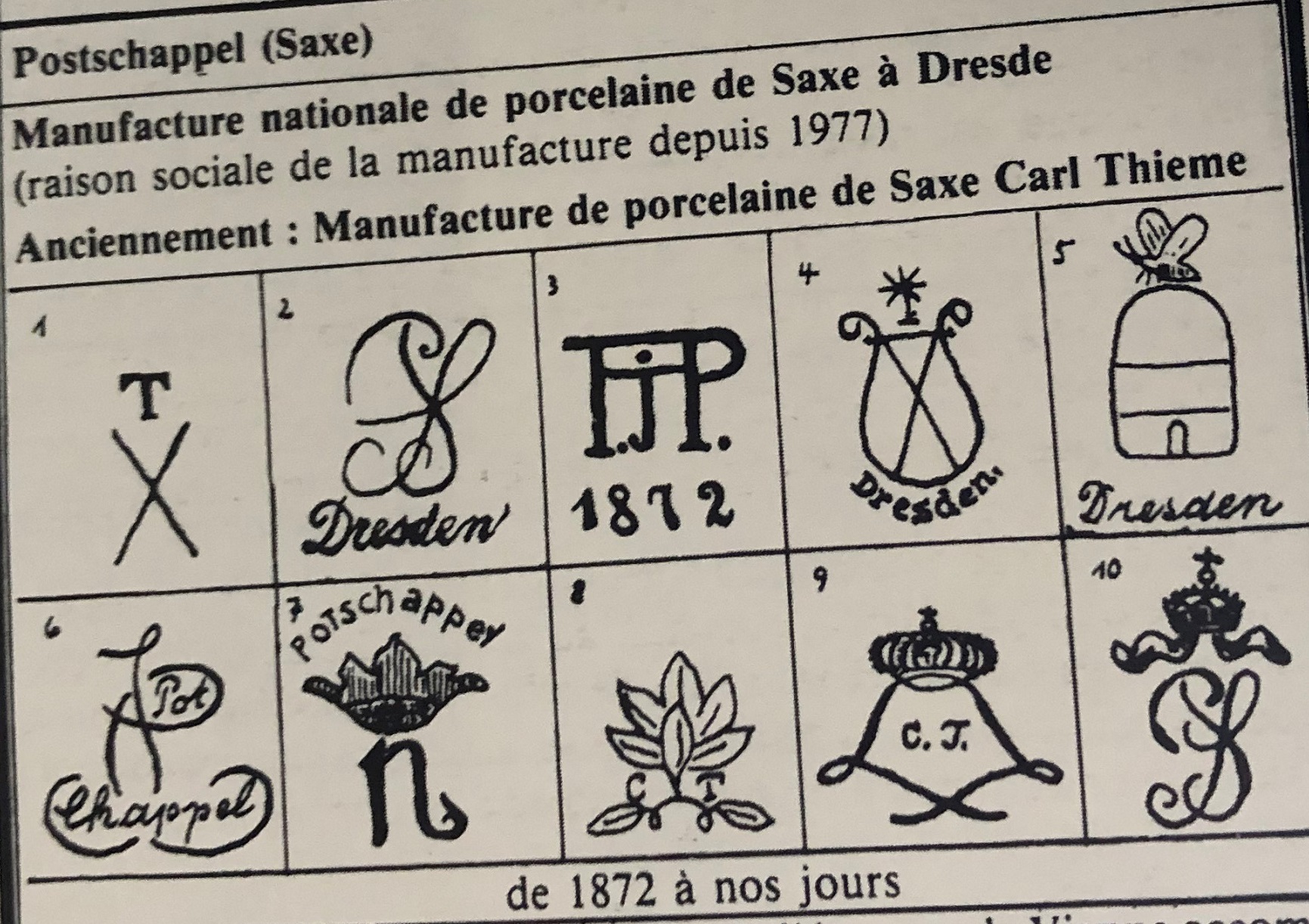 signature