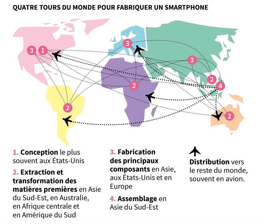 smartphone