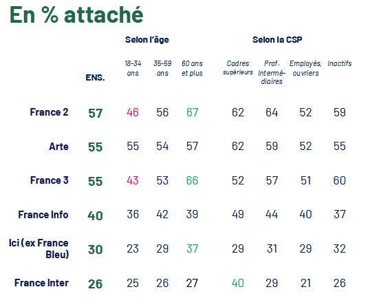 sondage sondage Ipsos bva