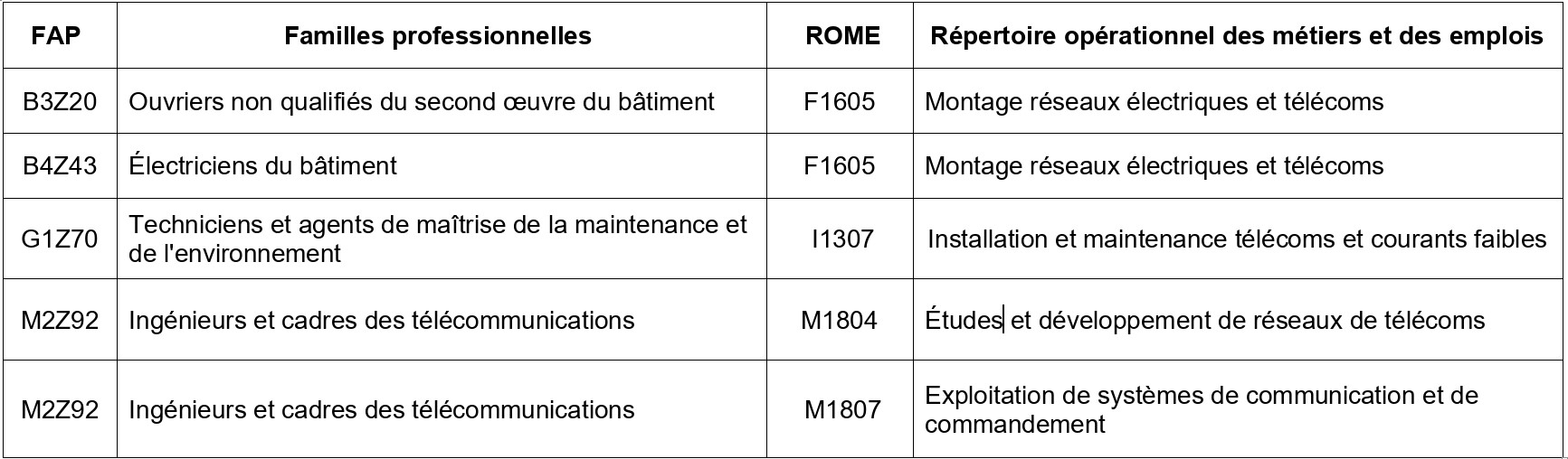 Table